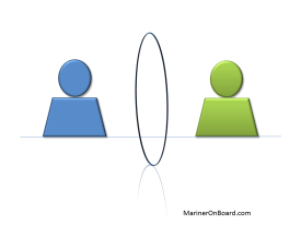 Performance appraisal- A mirror to our work 